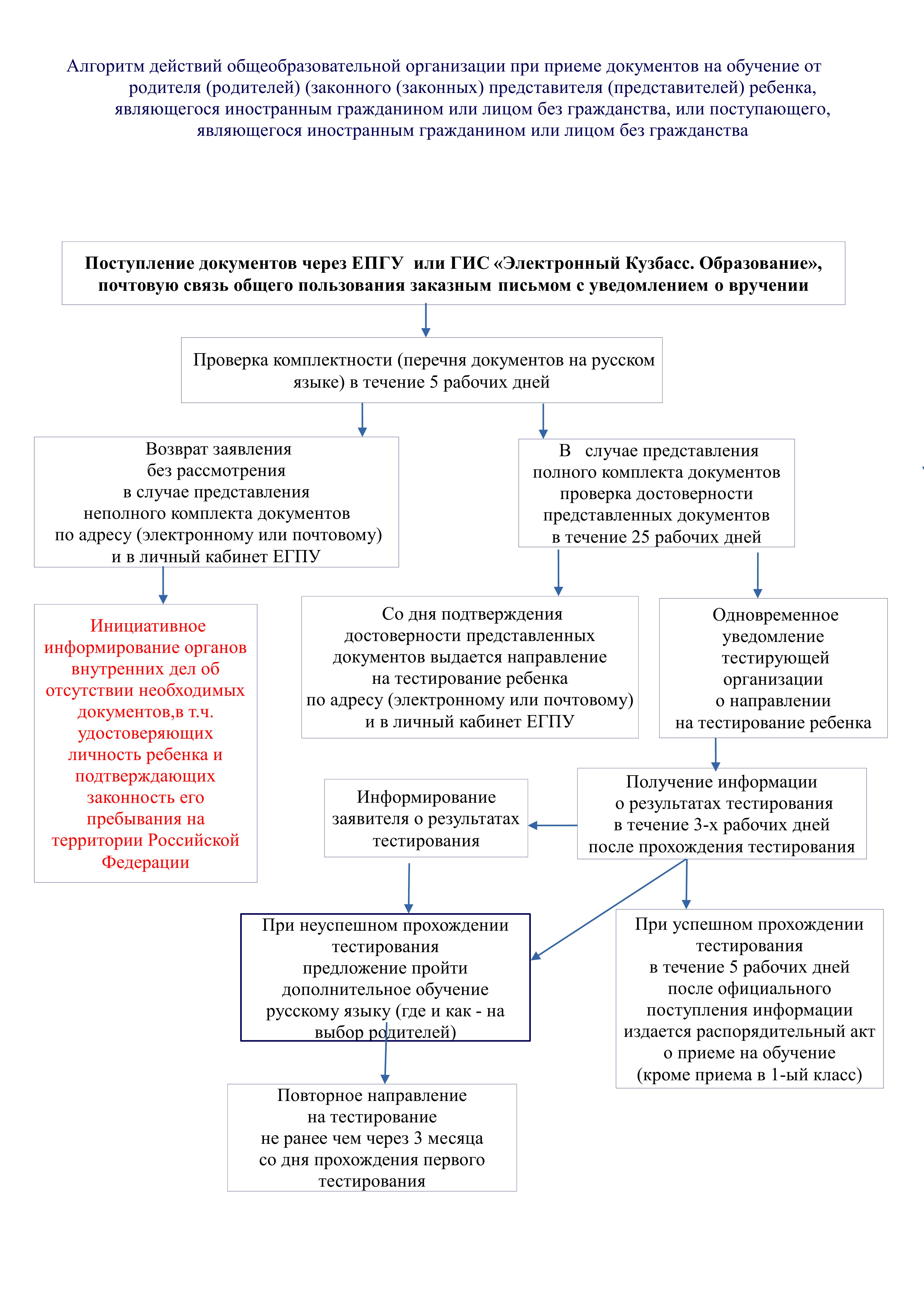 Алгоритм действий по приему_001.jpg